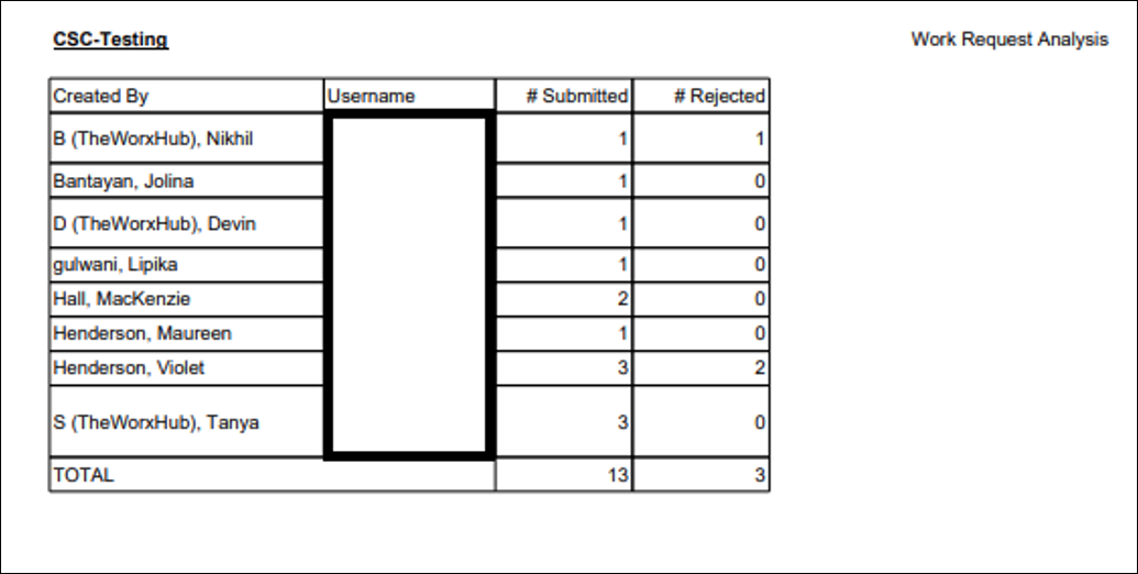 Work Request Analysis Report